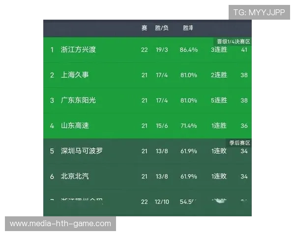 球员赛季防守数据成亮点，2021球员防守效率值